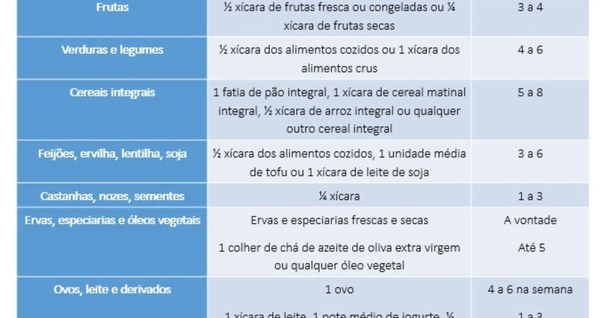 Content Performance Analysis Example