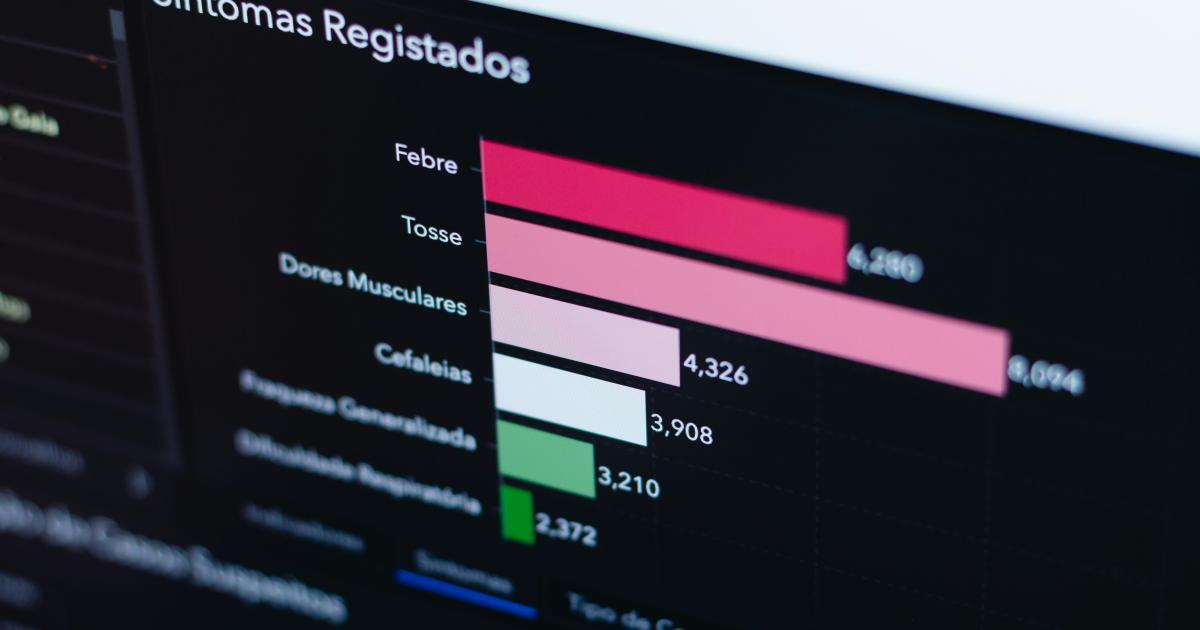 Customer Behavior Analysis Dashboard