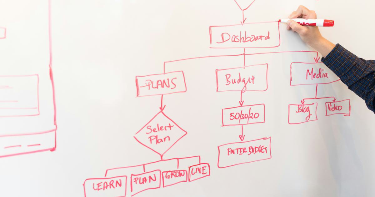 Website Hierarchy Diagram