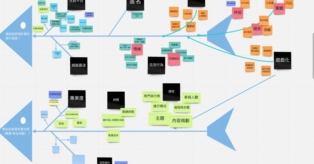 Content Distribution Ecosystem Diagram