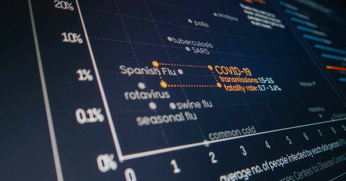 Data Sources for User Behavior Prediction