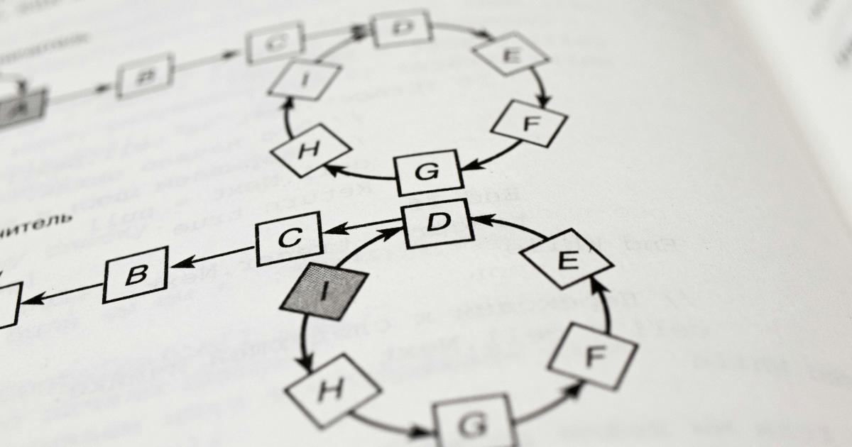 Diagram Showing Resource Prioritization