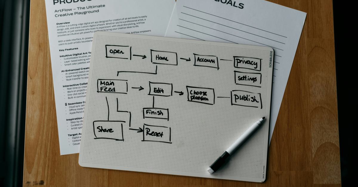 Strategic Formatting Diagram