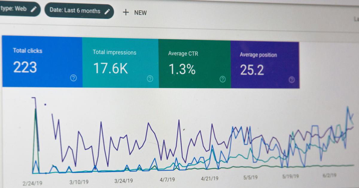 Content Performance Metrics