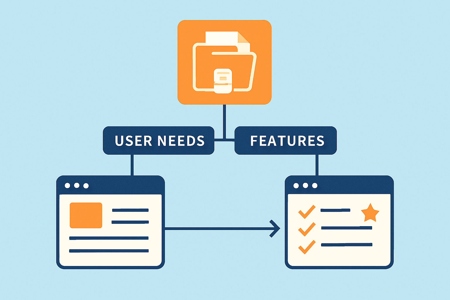 Illustration showing flowchart for selecting the right web archive alternative based on user needs