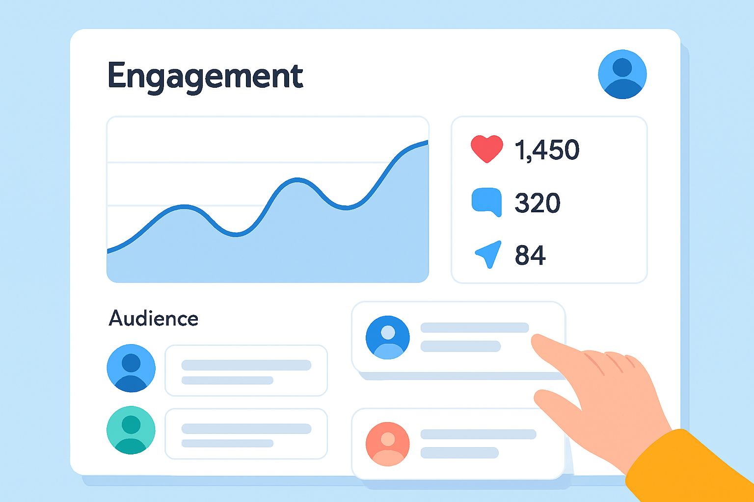 Dashboard view illustrating social media engagement metrics and interaction post performance.