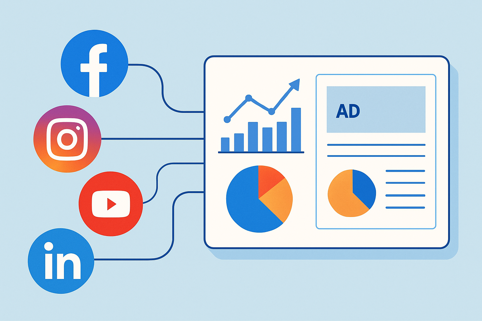 Visualization showing major paid social media platforms and their marketing analytics dashboards.