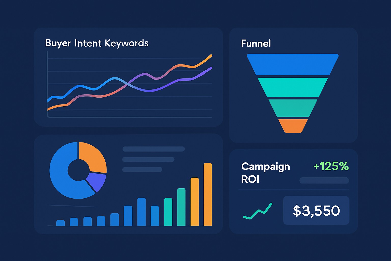 Identifying and Targeting Buyer Intent Keywords for Better ROI