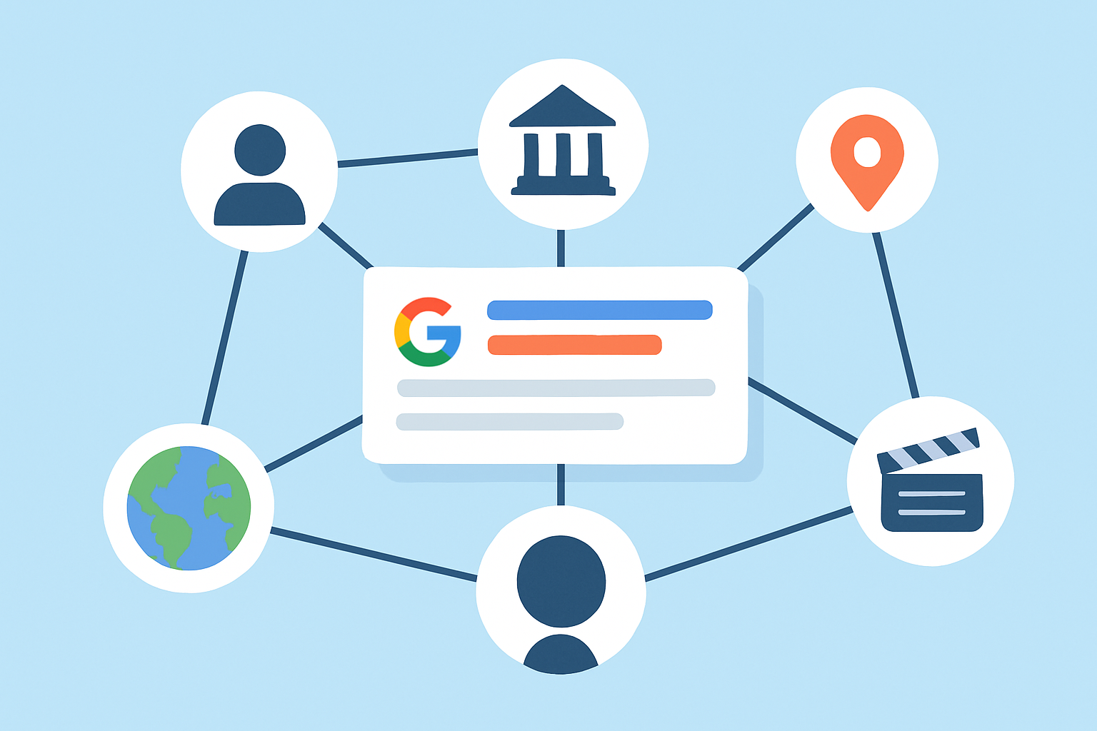 Diagram illustrating how Google