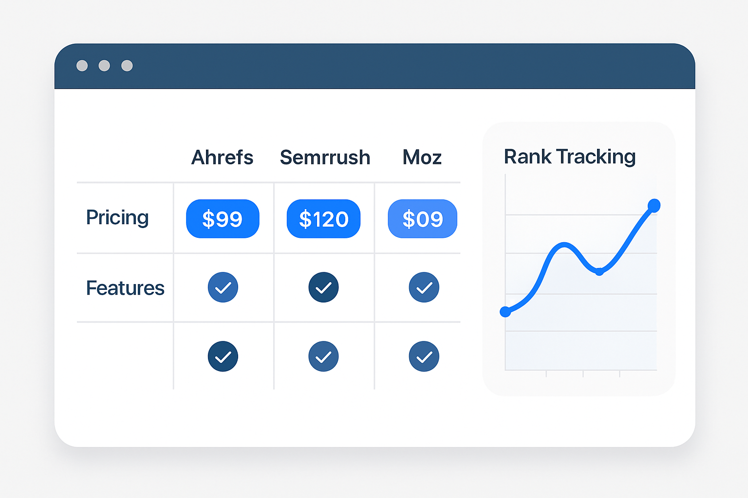 Visual comparison chart depicting key features and price points among Ahrefs and its alternatives.