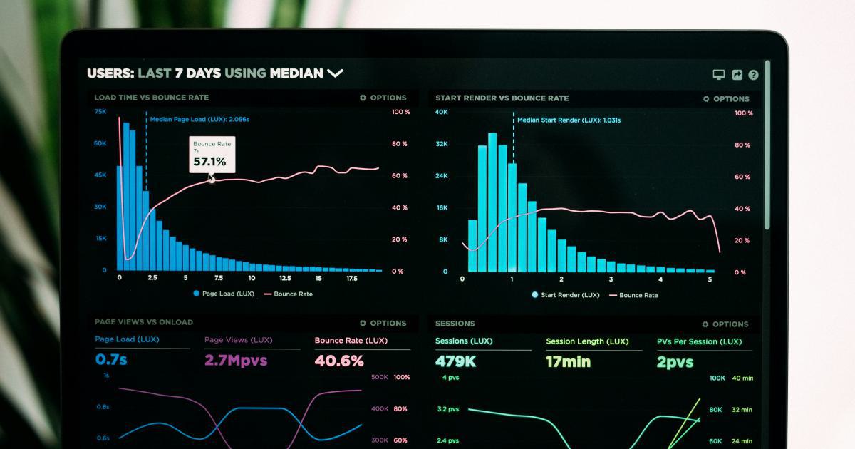 Data Analysis Charts